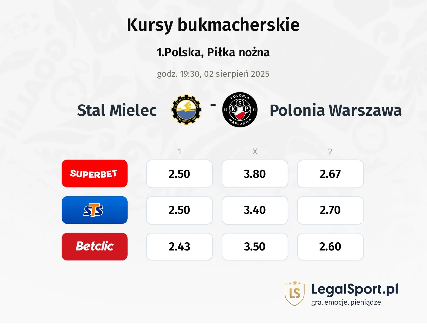 Kursy Stal Mielec - Polonia Warszawa