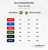 Kursy Stal Mielec - Wisła Kraków
