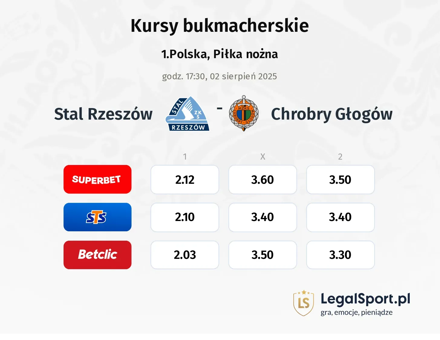 Kursy Stal Rzeszów - Chrobry Głogów