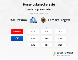Stal Rzeszów - Chrobry Głogów kursy bukmacherskie
