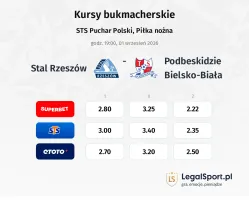Stal Rzeszów - Podbeskidzie Bielsko-Biała kursy bukmacherskie