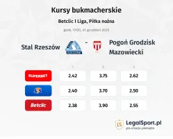 Stal Rzeszów - Pogoń Grodzisk Mazowiecki kursy bukmacherskie