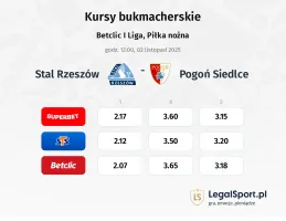 Stal Rzeszów - Pogoń Siedlce kursy bukmacherskie