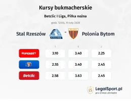 Stal Rzeszów - Polonia Bytom kursy bukmacherskie