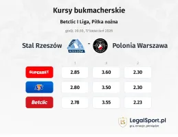 Stal Rzeszów - Polonia Warszawa kursy bukmacherskie