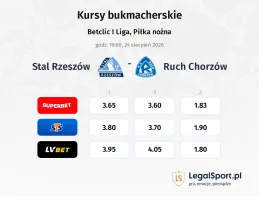 Stal Rzeszów - Ruch Chorzów kursy bukmacherskie