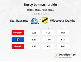 Stal Rzeszów - Wieczysta Kraków kursy bukmacherskie
