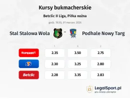 Stal Stalowa Wola - Podhale Nowy Targ kursy bukmacherskie