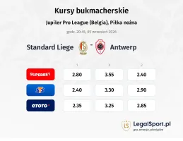 Standard Liege - Antwerp kursy bukmacherskie