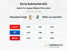 Standard Liege - RAAL La Louvière kursy bukmacherskie