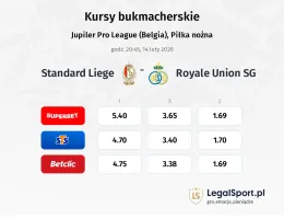 Standard Liege - Union Saint-Gilloise kursy bukmacherskie