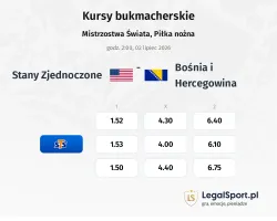 Stany Zjednoczone - Bośnia i Hercegowina kursy bukmacherskie