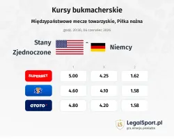 Stany Zjednoczone - Niemcy kursy bukmacherskie