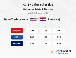 Stany Zjednoczone - Paragwaj kursy bukmacherskie