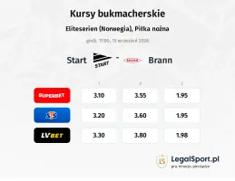 Start - Brann kursy bukmacherskie