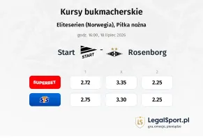 Start - Rosenborg kursy bukmacherskie