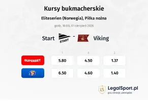 Start - Viking kursy bukmacherskie