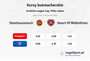 Stenhousemuir - Heart Of Midlothian kursy bukmacherskie
