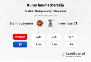 Stenhousemuir - Inverness CT kursy bukmacherskie