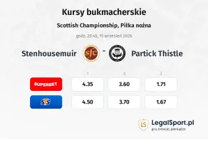 Stenhousemuir - Partick Thistle kursy bukmacherskie