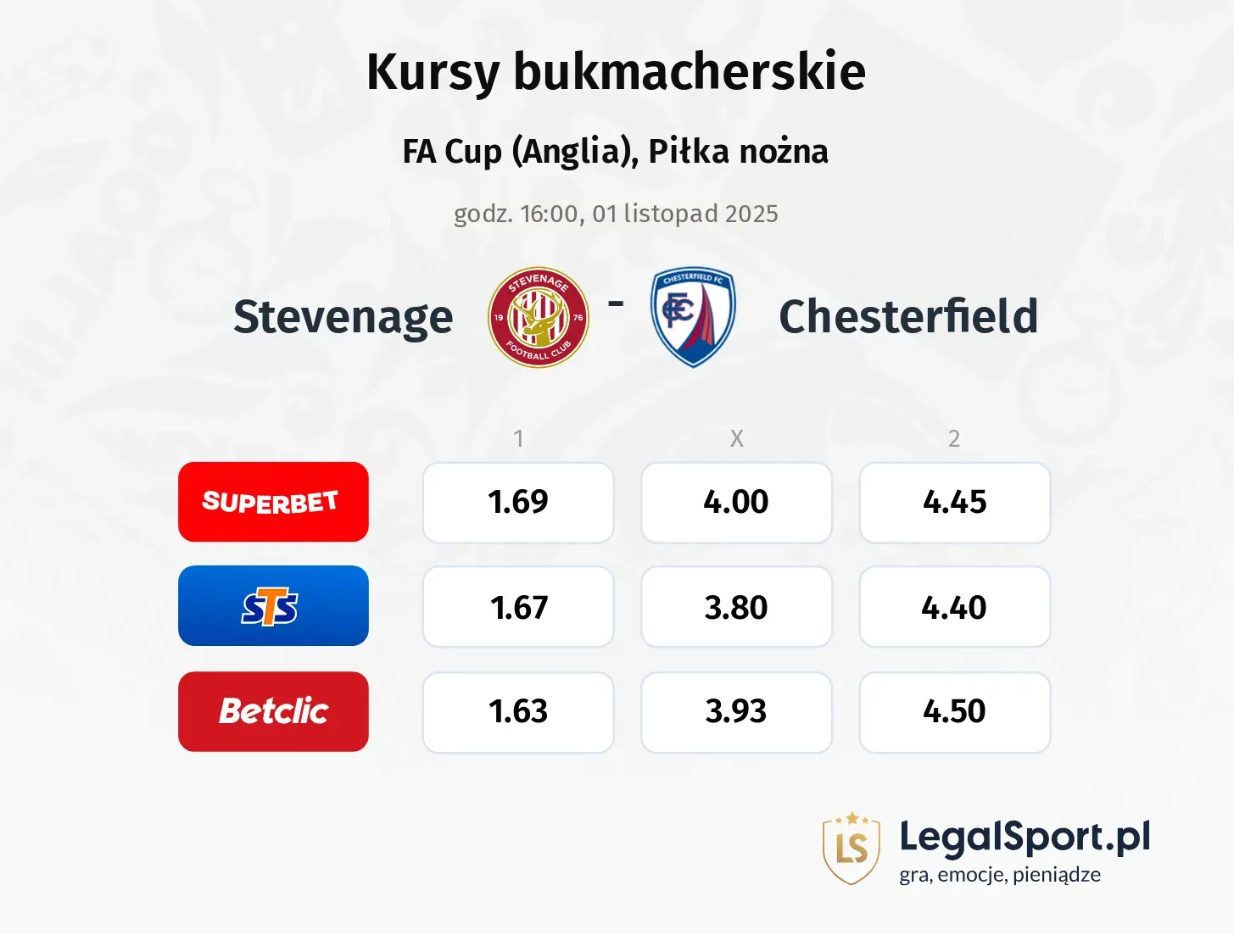 Stevenage - Chesterfield kursy bukmacherskie