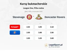 Stevenage - Doncaster Rovers kursy bukmacherskie