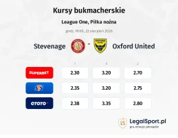 Stevenage - Oxford United kursy bukmacherskie