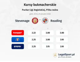 Stevenage - Reading kursy bukmacherskie