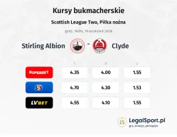 Stirling Albion - Clyde kursy bukmacherskie