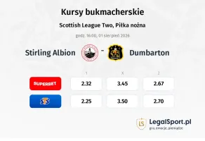 Stirling Albion - Dumbarton kursy bukmacherskie