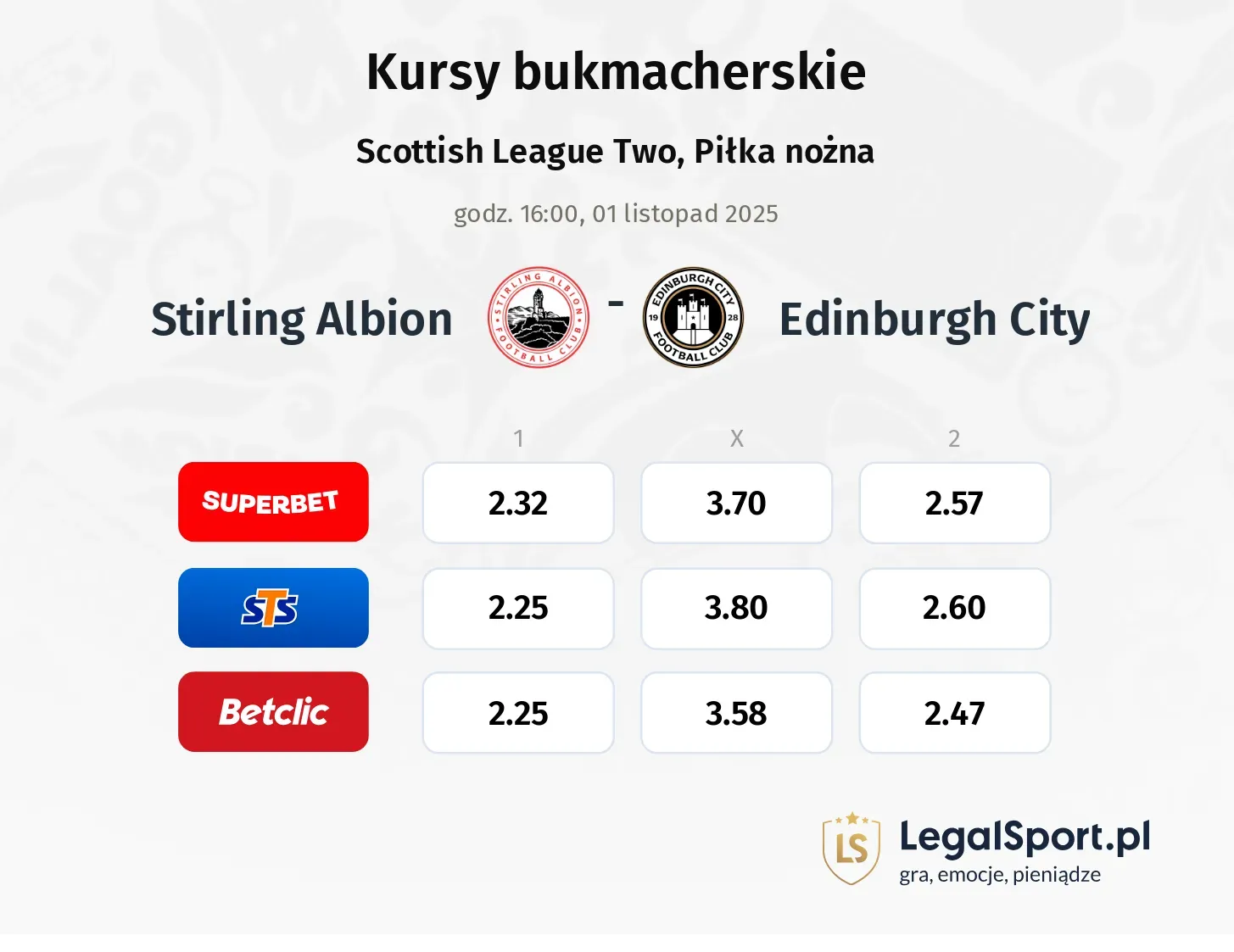 Stirling Albion - Edinburgh City kursy bukmacherskie