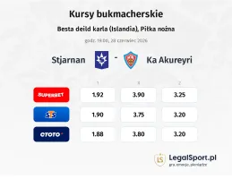 Stjarnan - KA Akureyri kursy bukmacherskie
