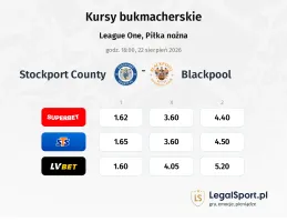 Stockport County - Blackpool kursy bukmacherskie