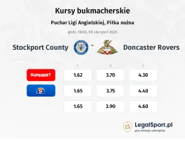 Stockport County - Doncaster Rovers kursy bukmacherskie