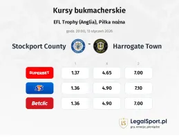 Stockport County - Harrogate Town kursy bukmacherskie