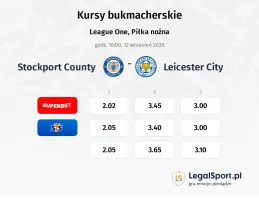 Stockport County - Leicester City kursy bukmacherskie