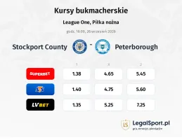 Stockport County - Peterborough kursy bukmacherskie