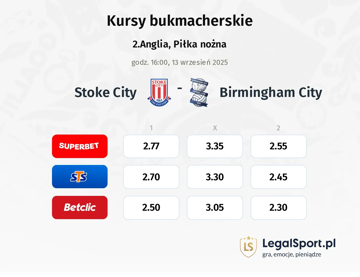Kursy Stoke City - Birmingham City