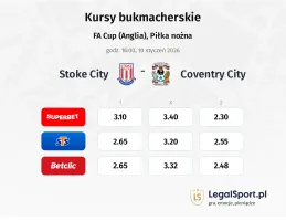 Stoke City - Coventry City kursy bukmacherskie
