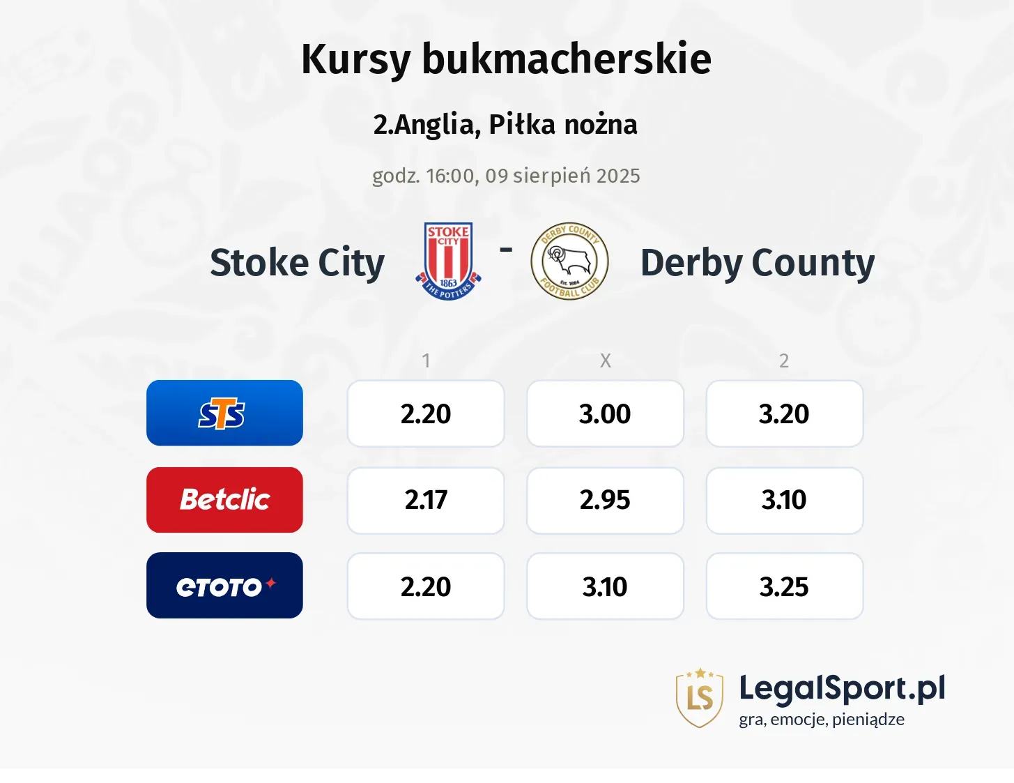 Kursy Stoke City - Derby County