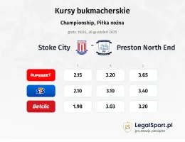 Stoke City - Preston North End kursy bukmacherskie