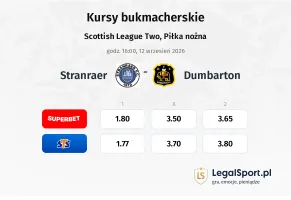 Stranraer - Dumbarton kursy bukmacherskie