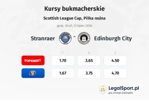 Stranraer - Edinburgh City kursy bukmacherskie