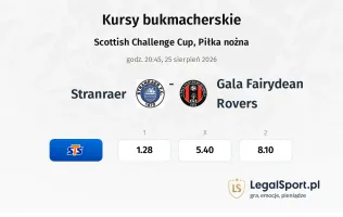 Stranraer - Gala Fairydean Rovers kursy bukmacherskie
