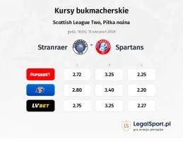 Stranraer - Spartans kursy bukmacherskie