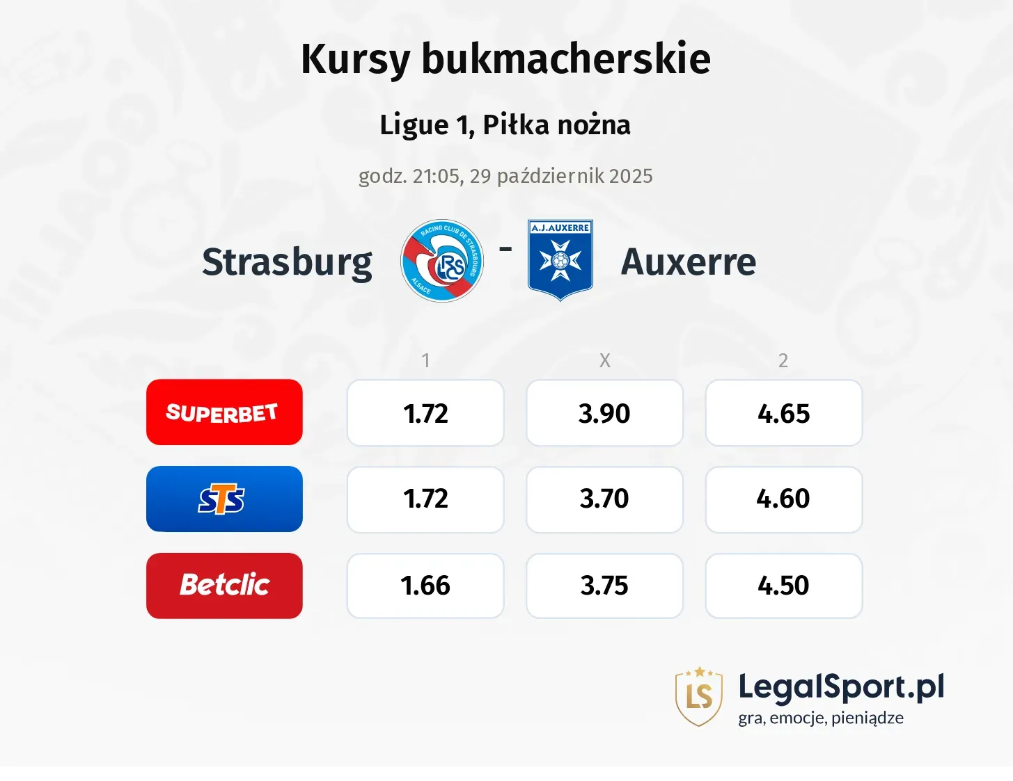 Strasbourg - Auxerre kursy bukmacherskie