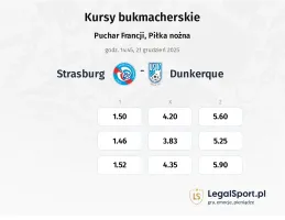 Strasbourg - Dunkerque kursy bukmacherskie