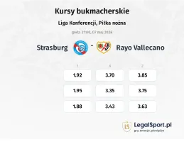 Strasbourg - Rayo Vallecano kursy bukmacherskie