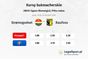 Stromsgodset - Raufoss kursy bukmacherskie