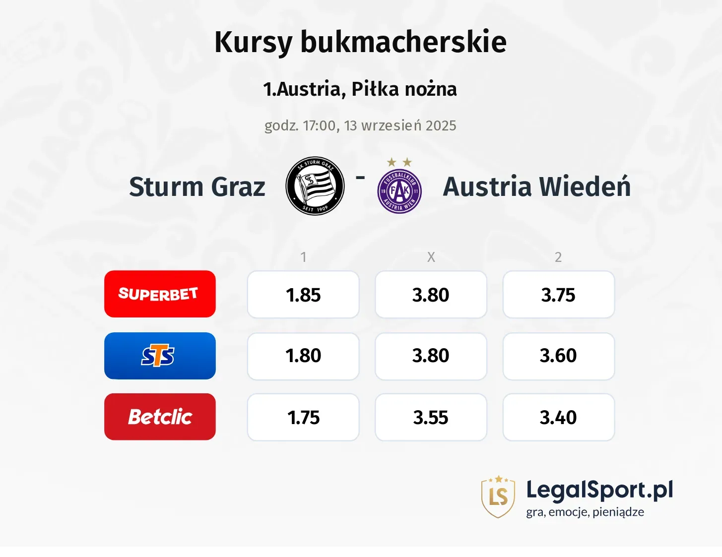 Kursy Sturm Graz - Austria Wiedeń